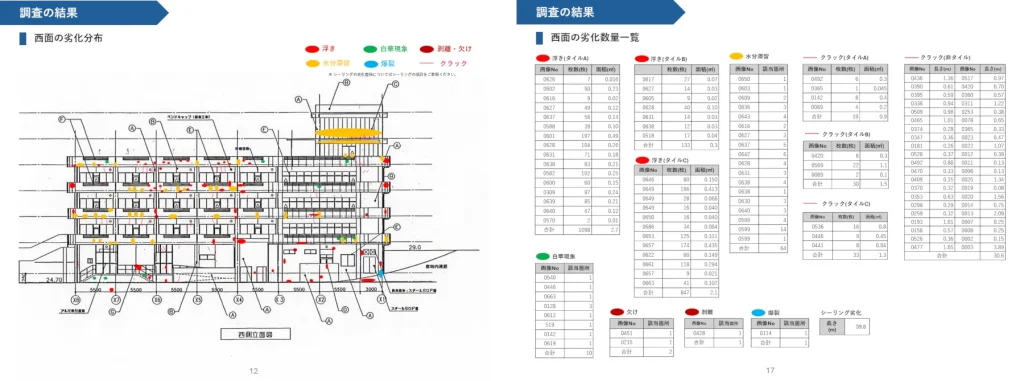 劣化数量計算